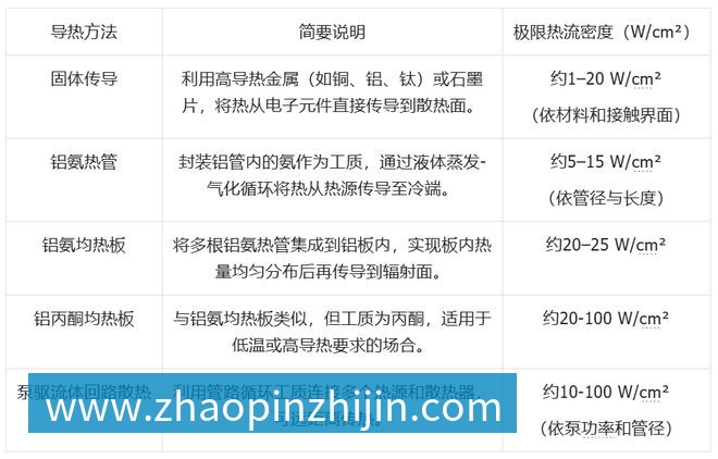 PG电子科技发展有限公司大模型上天、马斯克发射GPU？中国团队直接建「太空超算」(图6)